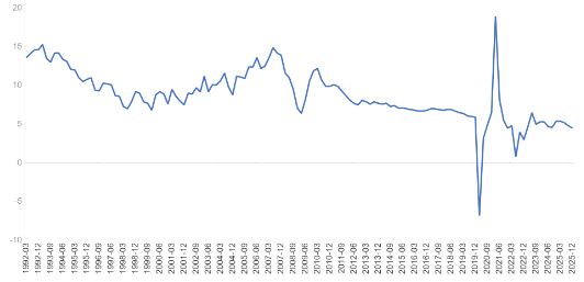  源达信息：两会期待，科技+内需双轮驱动 新闻