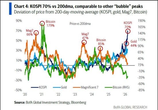  美银Hartnett：“私募信贷危机”就是“领先指标” 新闻