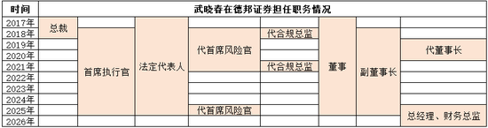  德邦基金“大V带货”风波后，8年女董事长离任 新闻