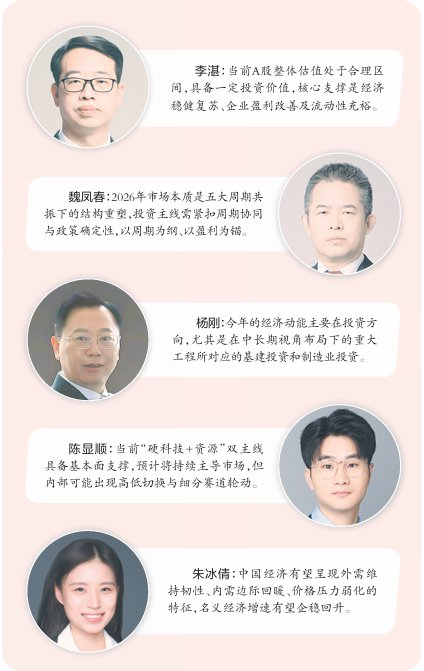 公募首席全国两会前瞻：经济有望稳健复苏，实现“十五五”良好开局 新闻