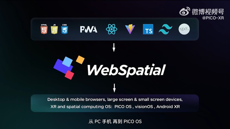  字节跳动 PICO OS 6 预告发布，今年还将推出全新 XR 旗舰产品“Project Swan” 新闻