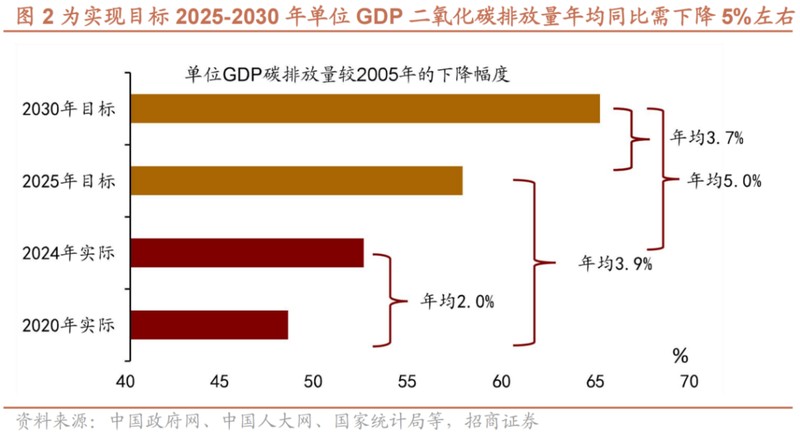  政府工作报告部署新任务，2026能源、双碳新机遇在哪 新闻