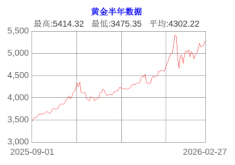  中东战火点燃，黄金、原油、股市怎么走？ 新闻