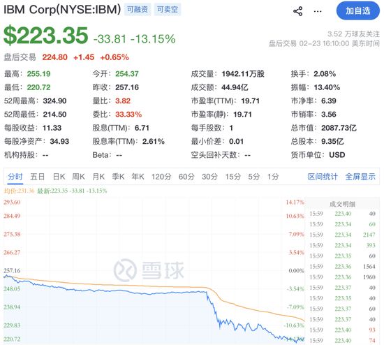  风暴来袭：AI变革恐慌；关税不确定性升温。 股票财经 风暴来袭：AI变革恐慌；关税不确定性升温。 股票财经