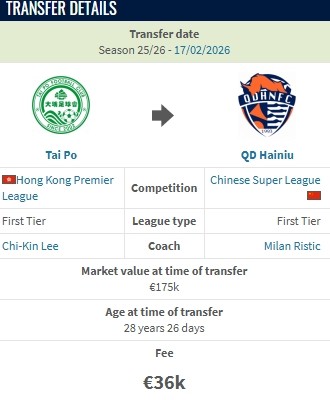  颜卓彬加盟青岛海牛完成转会；费用显示为3.6万欧元；港脚中场新援亮相。 体育新闻 颜卓彬加盟青岛海牛完成转会；费用显示为3.6万欧元；港脚中场新援亮相。 体育新闻