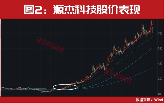  光电融合浪潮涌动；CPO技术重塑算力格局，硬件股集体绽放活力。 股票财经 光电融合浪潮涌动；CPO技术重塑算力格局，硬件股集体绽放活力。 股票财经 光电融合浪潮涌动；CPO技术重塑算力格局，硬件股集体绽放活力。 股票财经