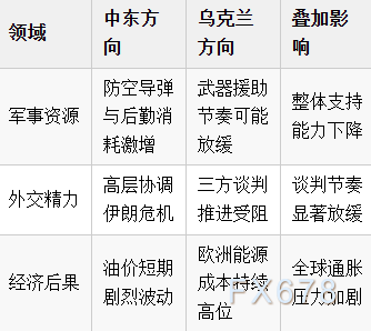  中东火药桶引爆连锁反应：美国两线承压，俄乌和平进程蒙上阴影。 新闻 中东火药桶引爆连锁反应：美国两线承压，俄乌和平进程蒙上阴影。 新闻 中东火药桶引爆连锁反应：美国两线承压，俄乌和平进程蒙上阴影。 新闻 中东火药桶引爆连锁反应：美国两线承压，俄乌和平进程蒙上阴影。 新闻 中东火药桶引爆连锁反应：美国两线承压，俄乌和平进程蒙上阴影。 新闻 中东火药桶引爆连锁反应：美国两线承压，俄乌和平进程蒙上阴影。 新闻