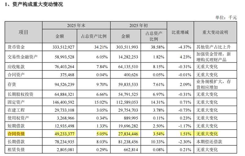  宁德时代2025年经营亮点频现，分红回报丰厚彰显企业自信；行业格局演变中龙头地位稳固。 股票财经 宁德时代2025年经营亮点频现，分红回报丰厚彰显企业自信；行业格局演变中龙头地位稳固。 股票财经 宁德时代2025年经营亮点频现，分红回报丰厚彰显企业自信；行业格局演变中龙头地位稳固。 股票财经 宁德时代2025年经营亮点频现，分红回报丰厚彰显企业自信；行业格局演变中龙头地位稳固。 股票财经