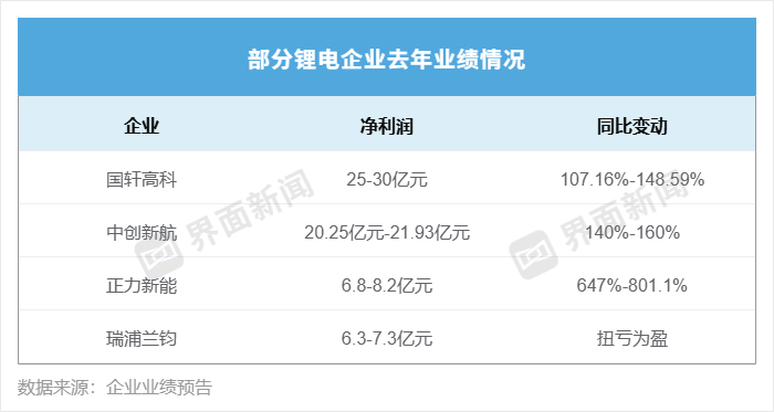  宁德时代2025年经营亮点频现，分红回报丰厚彰显企业自信；行业格局演变中龙头地位稳固。 股票财经 宁德时代2025年经营亮点频现，分红回报丰厚彰显企业自信；行业格局演变中龙头地位稳固。 股票财经 宁德时代2025年经营亮点频现，分红回报丰厚彰显企业自信；行业格局演变中龙头地位稳固。 股票财经 宁德时代2025年经营亮点频现，分红回报丰厚彰显企业自信；行业格局演变中龙头地位稳固。 股票财经