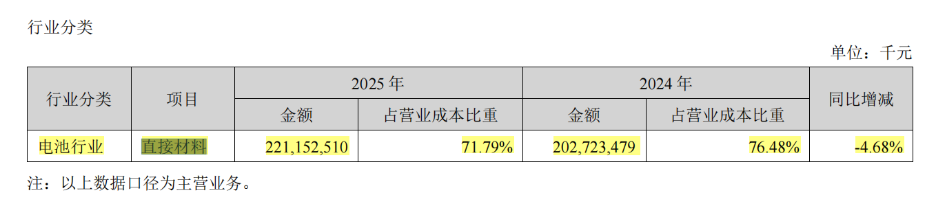  宁德时代2025年经营亮点频现，分红回报丰厚彰显企业自信；行业格局演变中龙头地位稳固。 股票财经 宁德时代2025年经营亮点频现，分红回报丰厚彰显企业自信；行业格局演变中龙头地位稳固。 股票财经 宁德时代2025年经营亮点频现，分红回报丰厚彰显企业自信；行业格局演变中龙头地位稳固。 股票财经 宁德时代2025年经营亮点频现，分红回报丰厚彰显企业自信；行业格局演变中龙头地位稳固。 股票财经