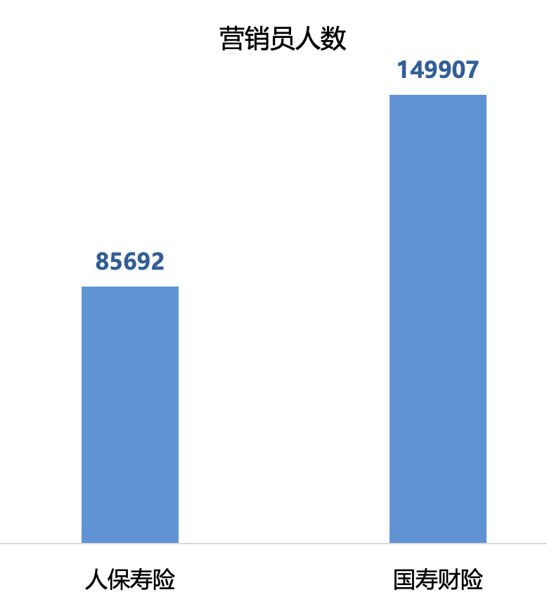  同根生脉络分明，人保寿险与国寿财险的产寿交叉较量 IT技术
