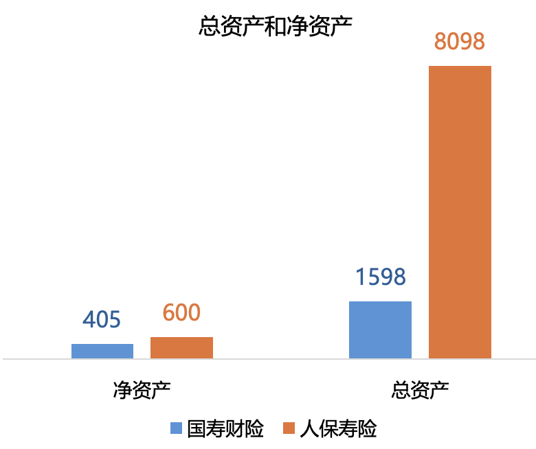 同根生脉络分明，人保寿险与国寿财险的产寿交叉较量 IT技术