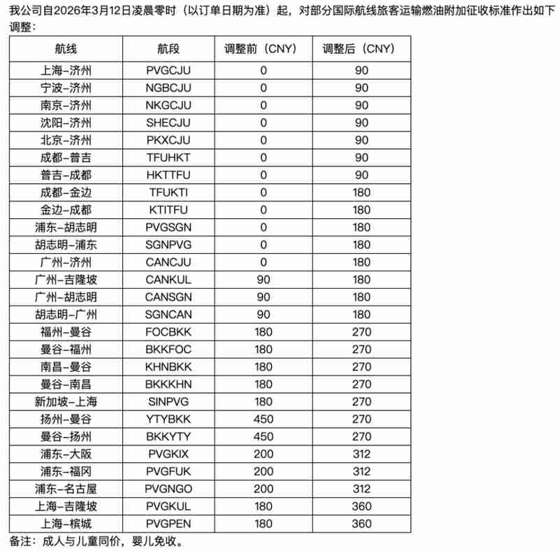  国际油价持续攀升；多家航司调整国际航线燃油附加费；出行成本面临明显压力 股票财经 国际油价持续攀升；多家航司调整国际航线燃油附加费；出行成本面临明显压力 股票财经