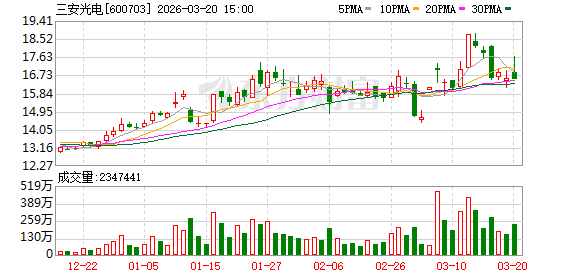  三安光电实控人林秀成遭留置调查；公司强调运营稳定。 股票财经 三安光电实控人林秀成遭留置调查；公司强调运营稳定。 股票财经 三安光电实控人林秀成遭留置调查；公司强调运营稳定。 股票财经