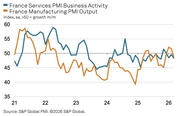  欧元区经济活动显著放缓；中东局势推升成本压力；滞胀风险逐步显现。 股票财经 欧元区经济活动显著放缓；中东局势推升成本压力；滞胀风险逐步显现。 股票财经 欧元区经济活动显著放缓；中东局势推升成本压力；滞胀风险逐步显现。 股票财经