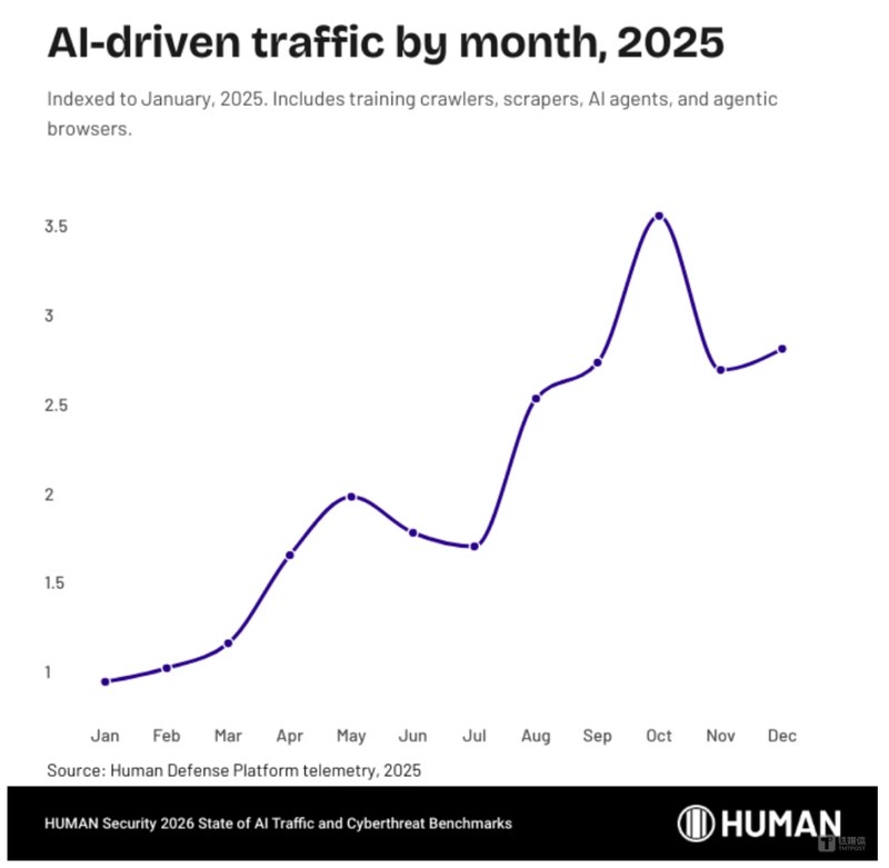  算法的隐形狩猎：当机器流量成为互联网的新主人 IT技术 算法的隐形狩猎：当机器流量成为互联网的新主人 IT技术 算法的隐形狩猎：当机器流量成为互联网的新主人 IT技术 算法的隐形狩猎：当机器流量成为互联网的新主人 IT技术