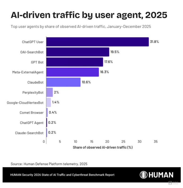  算法的隐形狩猎：当机器流量成为互联网的新主人 IT技术 算法的隐形狩猎：当机器流量成为互联网的新主人 IT技术 算法的隐形狩猎：当机器流量成为互联网的新主人 IT技术 算法的隐形狩猎：当机器流量成为互联网的新主人 IT技术