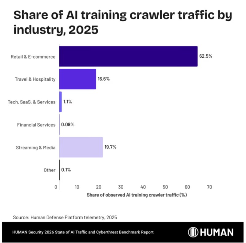  算法的隐形狩猎：当机器流量成为互联网的新主人 IT技术 算法的隐形狩猎：当机器流量成为互联网的新主人 IT技术 算法的隐形狩猎：当机器流量成为互联网的新主人 IT技术 算法的隐形狩猎：当机器流量成为互联网的新主人 IT技术