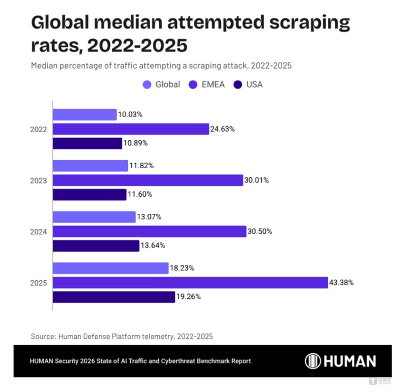  算法的隐形狩猎：当机器流量成为互联网的新主人 IT技术 算法的隐形狩猎：当机器流量成为互联网的新主人 IT技术 算法的隐形狩猎：当机器流量成为互联网的新主人 IT技术 算法的隐形狩猎：当机器流量成为互联网的新主人 IT技术