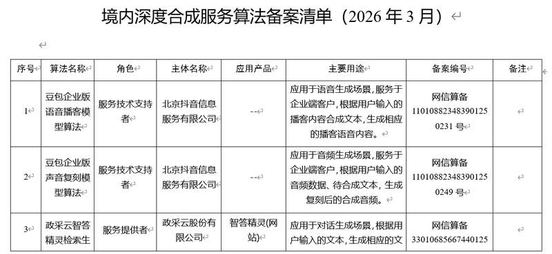  AI政策文件检索指南：如何识别虚假合规信息与官方权威路径 IT技术 AI政策文件检索指南：如何识别虚假合规信息与官方权威路径 IT技术 AI政策文件检索指南：如何识别虚假合规信息与官方权威路径 IT技术