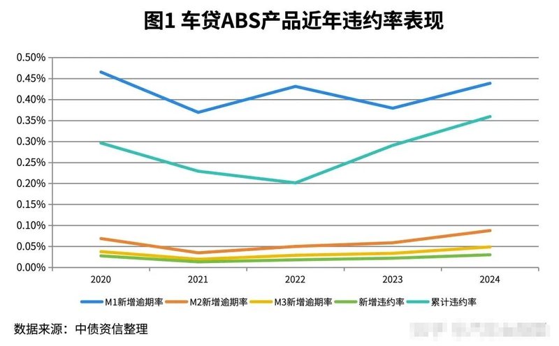  汽车分期新套路：长贷周期叠加金融陷阱的风险预警 股票财经 汽车分期新套路：长贷周期叠加金融陷阱的风险预警 股票财经