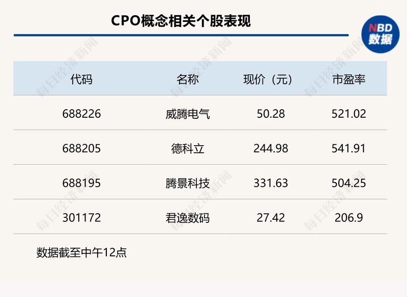  【技术深度】CPO与光通信革命：解析A股结构性行情的技术底层逻辑 股票财经 【技术深度】CPO与光通信革命：解析A股结构性行情的技术底层逻辑 股票财经