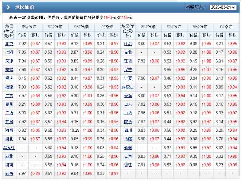  【数据拆解】从6.7元到8.57元：油价五连涨背后的价格传导链与车族应对策略 股票财经
