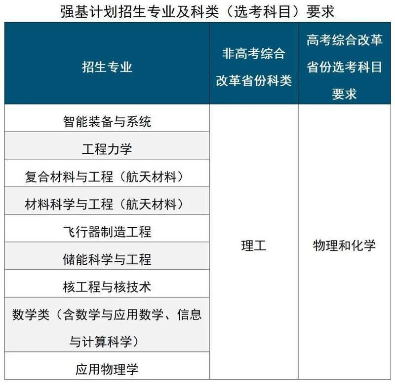  强基计划选拔机制技术解码：哈工大2026年核心招生逻辑全梳理 教育招生