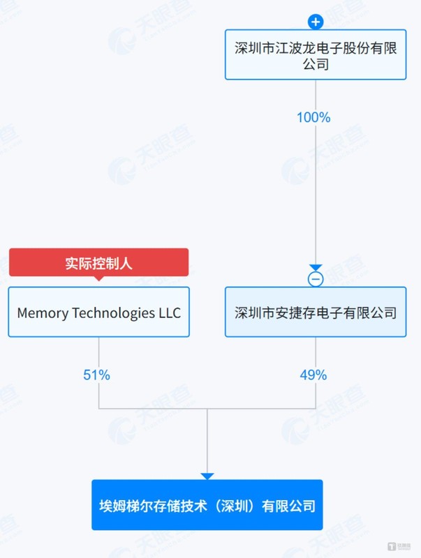  当IPO遇上专利战：一家百亿存储企业的至暗时刻，藏着多少国产龙头的共同焦虑？ 股票财经