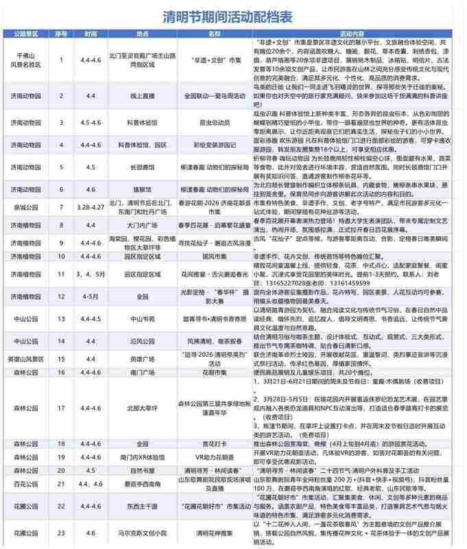  「济南清明赏花完全手册：花期节点·动线逻辑·隐藏玩法一文打尽」 文化旅游