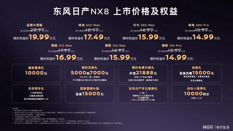 技术平权下的产品逻辑——东风日产NX8「入门即满配」战略深度剖析