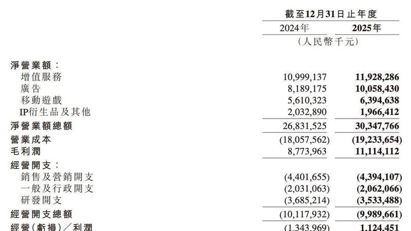  从网易“清退外包”传闻，看AI替代浪潮下的技术边界与职业抉择 IT技术