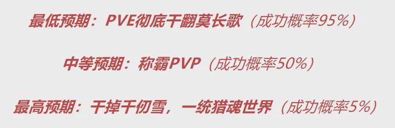  从预判失误到版本之子：王秋儿强度演变的底层逻辑深度剖析 游戏攻略