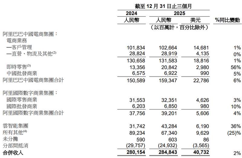  外卖乱象何时休？七巨头被罚35亿背后的消费者之痛与破局之道 新闻