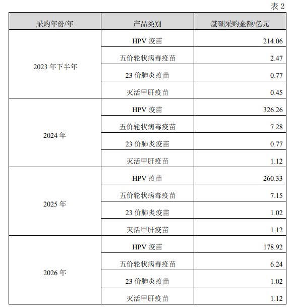  疫苗代理赛道生变：智飞生物协议重构背后的市场逻辑与技术突围 新闻