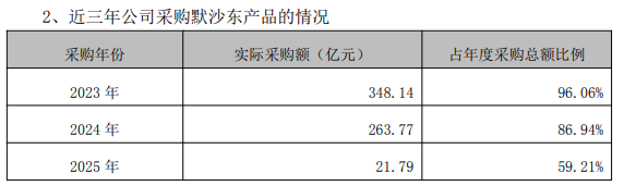  疫苗代理赛道生变：智飞生物协议重构背后的市场逻辑与技术突围 新闻
