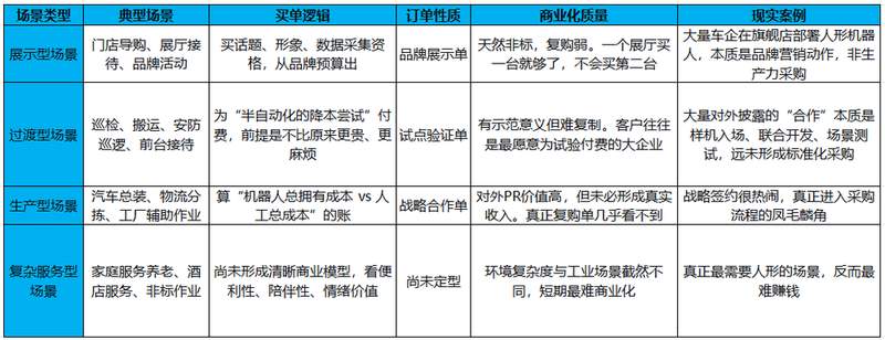  【技术透视】人形机器人商业化困局：成本账算不过来，谈何替代工人？ IT技术