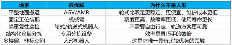  【技术透视】人形机器人商业化困局：成本账算不过来，谈何替代工人？ IT技术